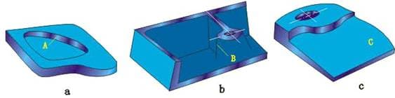 What Are Plane Parts And The Characteristics Of Plane Parts Machining