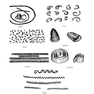 Classification of cutting chips