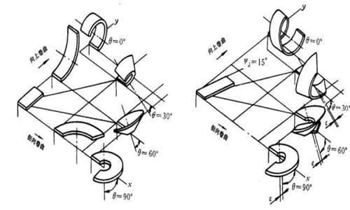 Formation process of chips shape