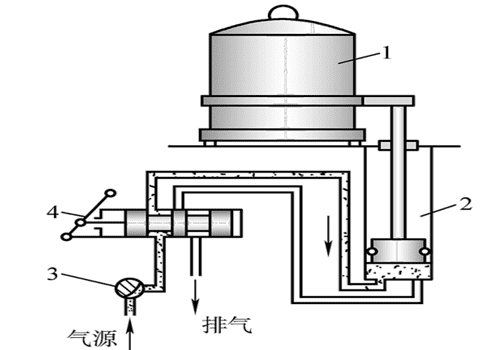 Pneumatic transmission