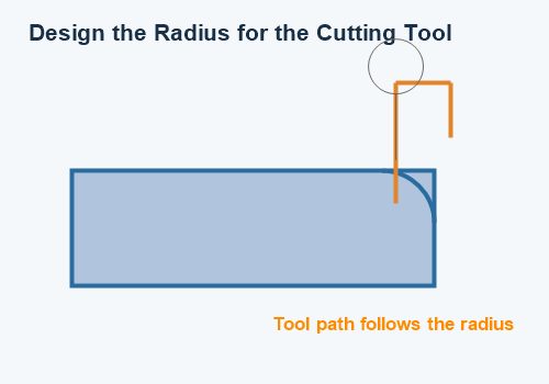 CNC tool access for external radius design CNC tool access for external radius design